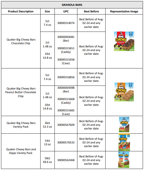 QUAKER RECALLS GRANOLA BARS AND GRANOLA CEREALS DUE TO POSSIBLE HEALTH ...